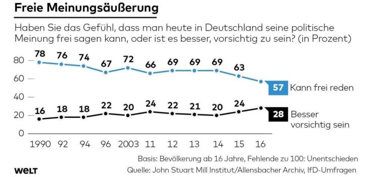 dwo-ip-freiheitsindex-js-meinung-jpg
